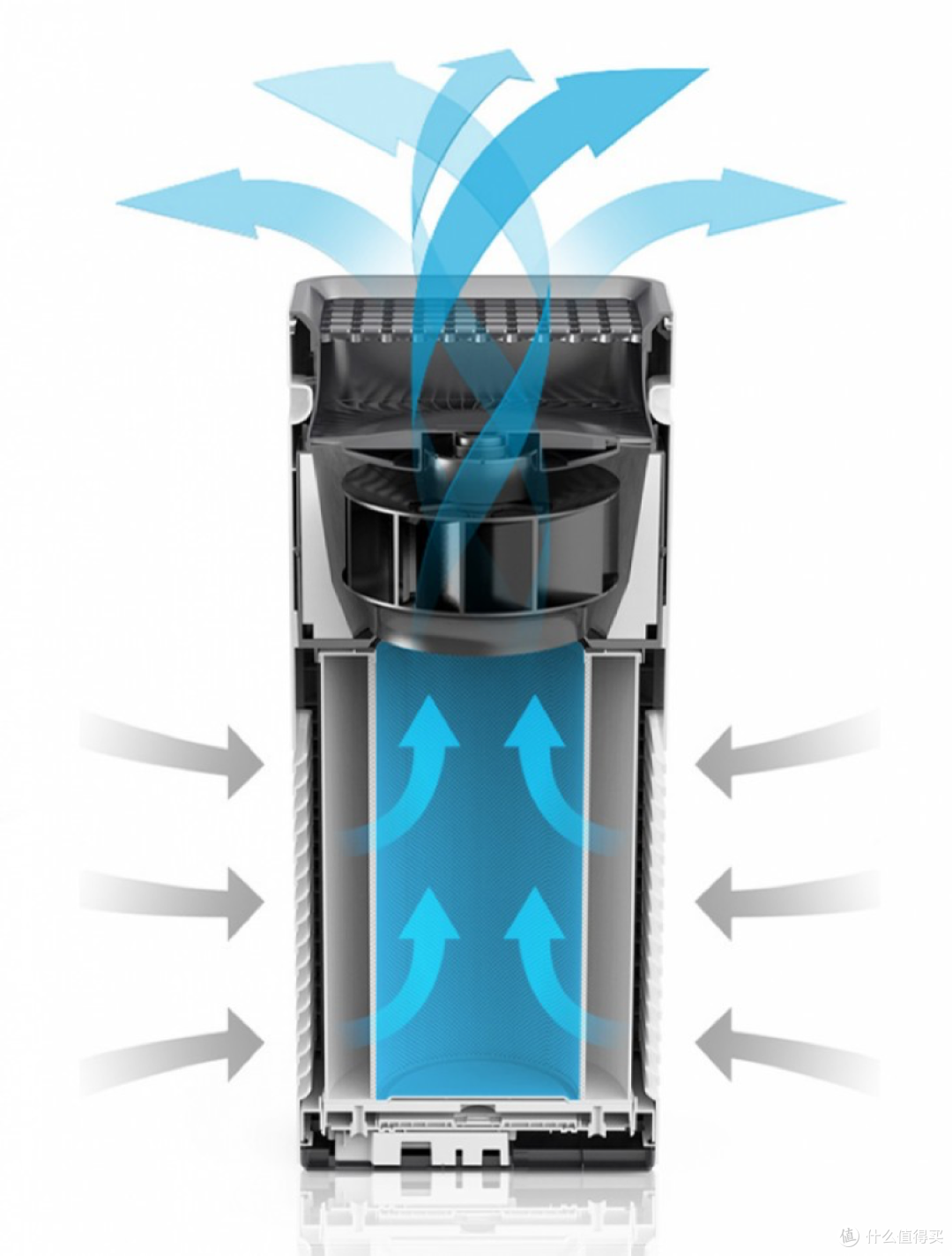 深度测评20+款空气净化器吐血总结：空气净化器该怎么选？热门产品究竟谁更能打？