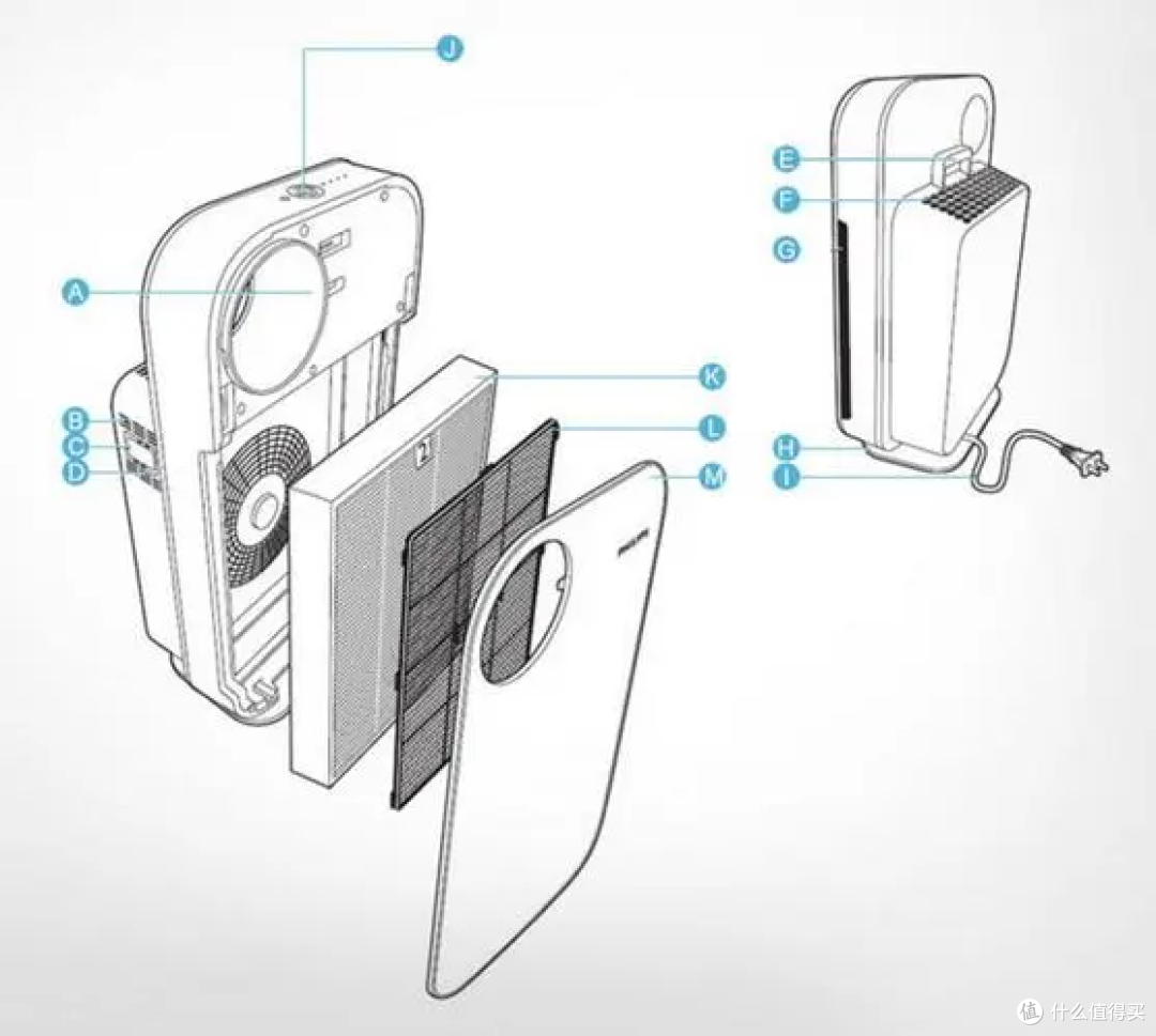 深度测评20+款空气净化器吐血总结：空气净化器该怎么选？热门产品究竟谁更能打？