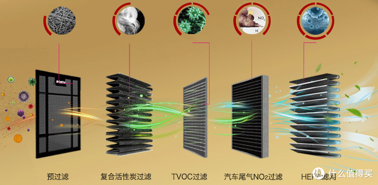 深度测评20+款空气净化器吐血总结：空气净化器该怎么选？热门产品究竟谁更能打？