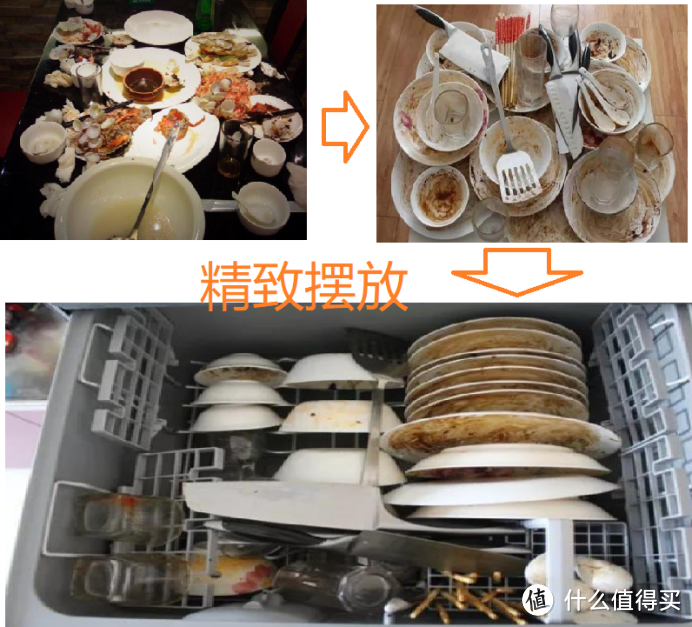 为啥洗碗机在中国不流行？碗碟摆放是个难题，推荐大容量的西门子636pro和方太VJ06