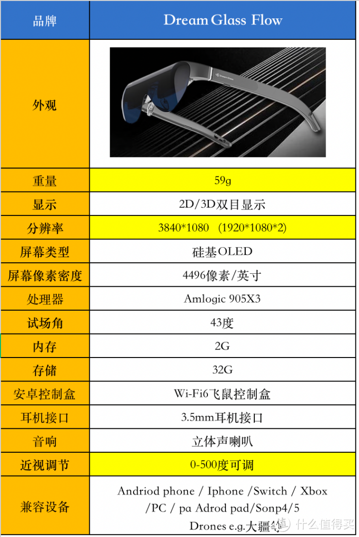 拥有一个智能眼镜是一种什么样的体验？AR眼镜怎样实现休息自由？