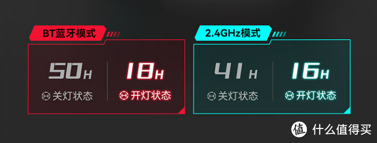 漫步者G6Pro测评:出色的游戏耳机就应该是这个样子