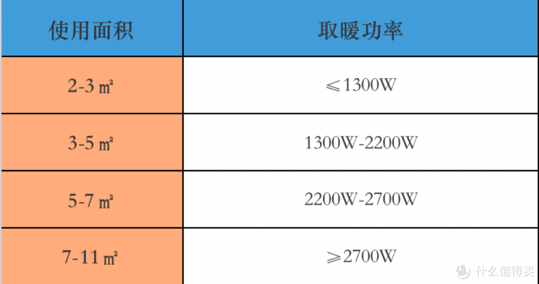 浴室有必要安装浴霸吗？如何正确挑选浴霸？美的环形浴霸F2 Pro实测测评