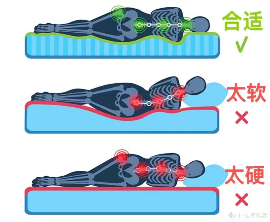 硬床垫真的比软床好吗？深度解析软床，教你选到软而不塌的床垫！