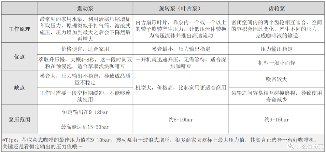 入门级咖啡机选购指南:热门爆款咖啡机选哪个?全价位热门爆款咖啡机实测推荐,实现咖啡自由
