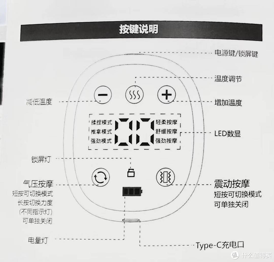 首创双气囊+超声波震动的护腰神器,体验千元按摩——未野AGVIEE腰部按摩仪使用分享