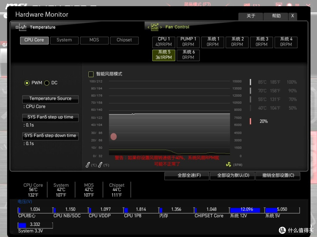 20% PWM 360PRM设定
