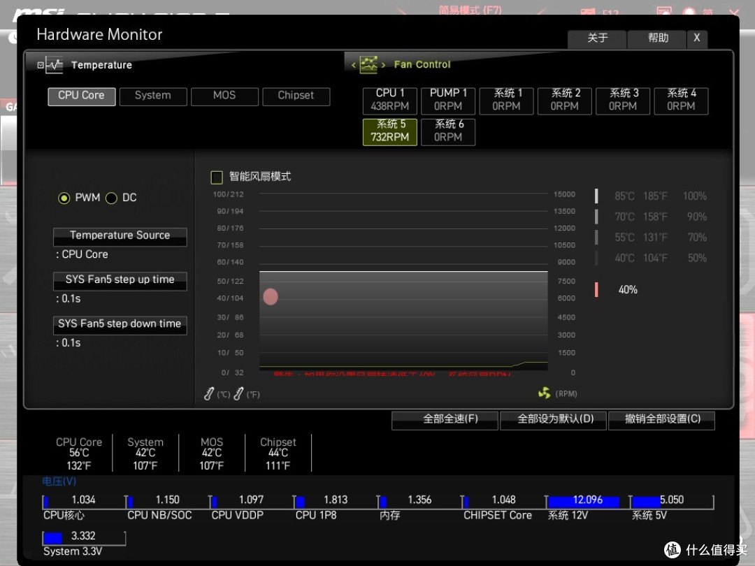 40% PWM 730PRM