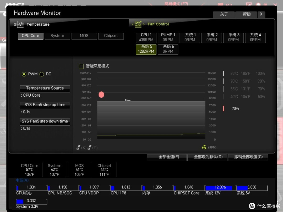 70% PWM 1290RPM