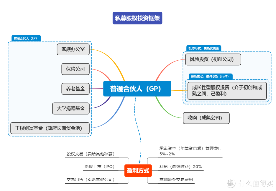 我的2023年度书单（投资篇），这7本书让我看清价值！