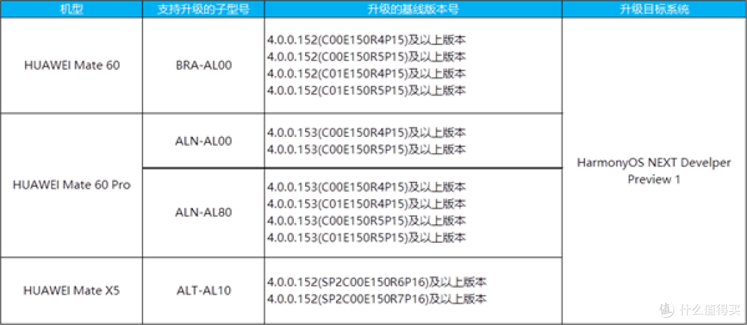 招募机型