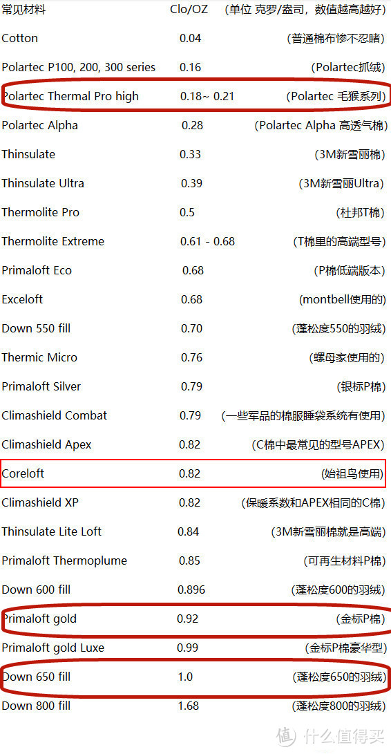 户外装备:始祖鸟阿童木Atom棉服 SL、LT、AR究竟该怎么选?