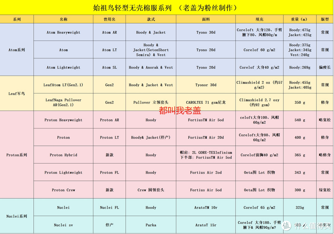 户外装备:始祖鸟阿童木Atom棉服 SL、LT、AR究竟该怎么选?