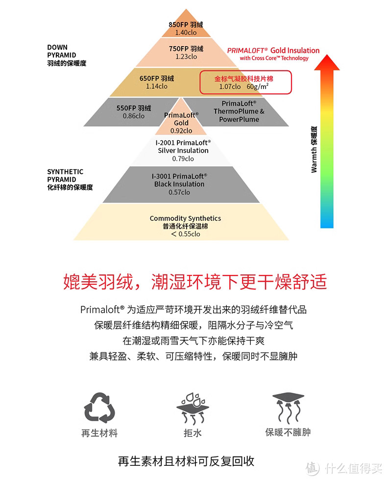 户外装备:始祖鸟阿童木Atom棉服 SL、LT、AR究竟该怎么选?