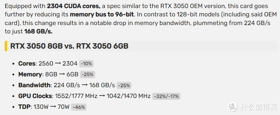 不到1300元！英伟达正准备新RTX 3050：配置各种被砍 显存缩水至6GB