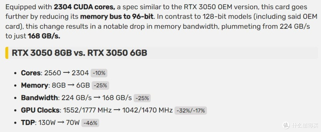 不到1300元！英伟达正准备新RTX 3050：配置各种被砍 显存缩水至6GB