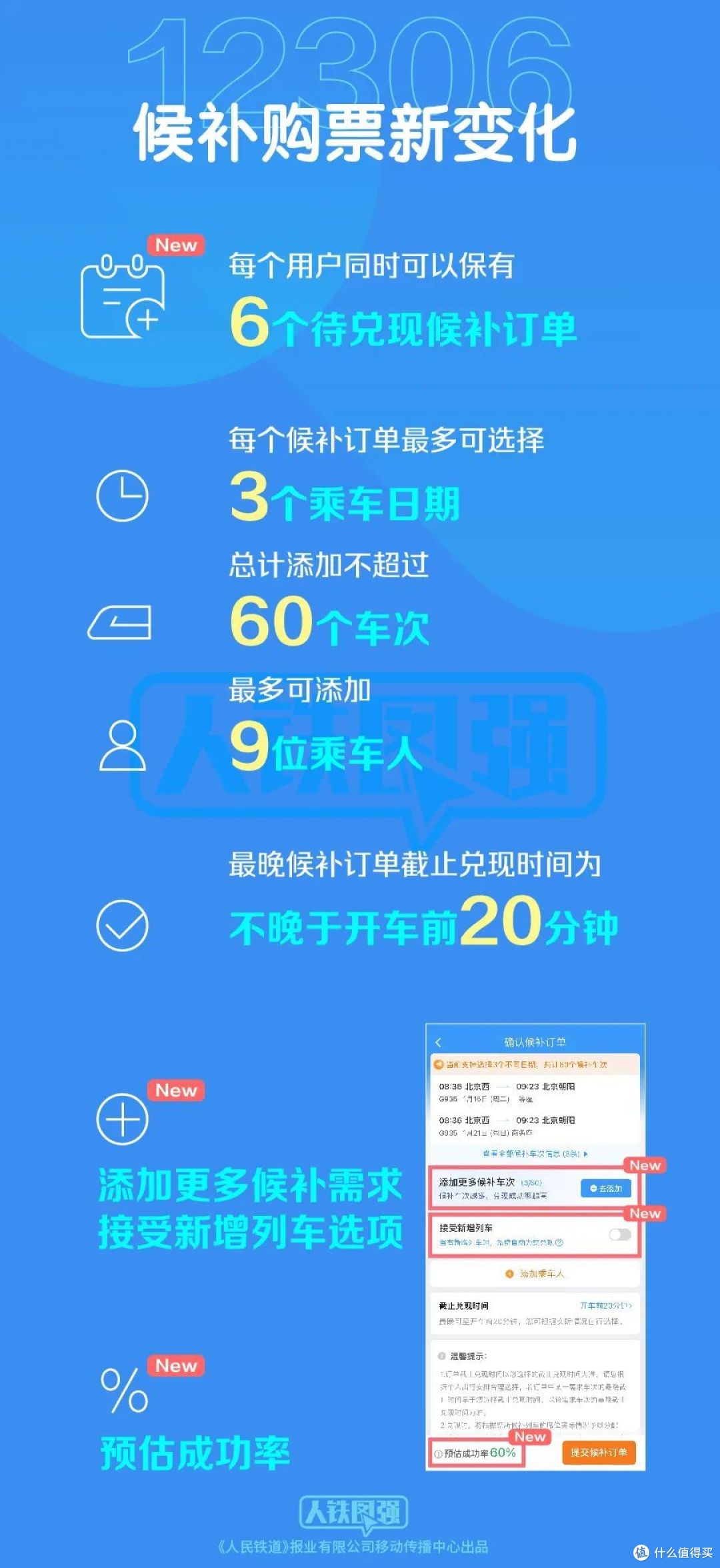 重大调整!今天起,改签又有新变化!