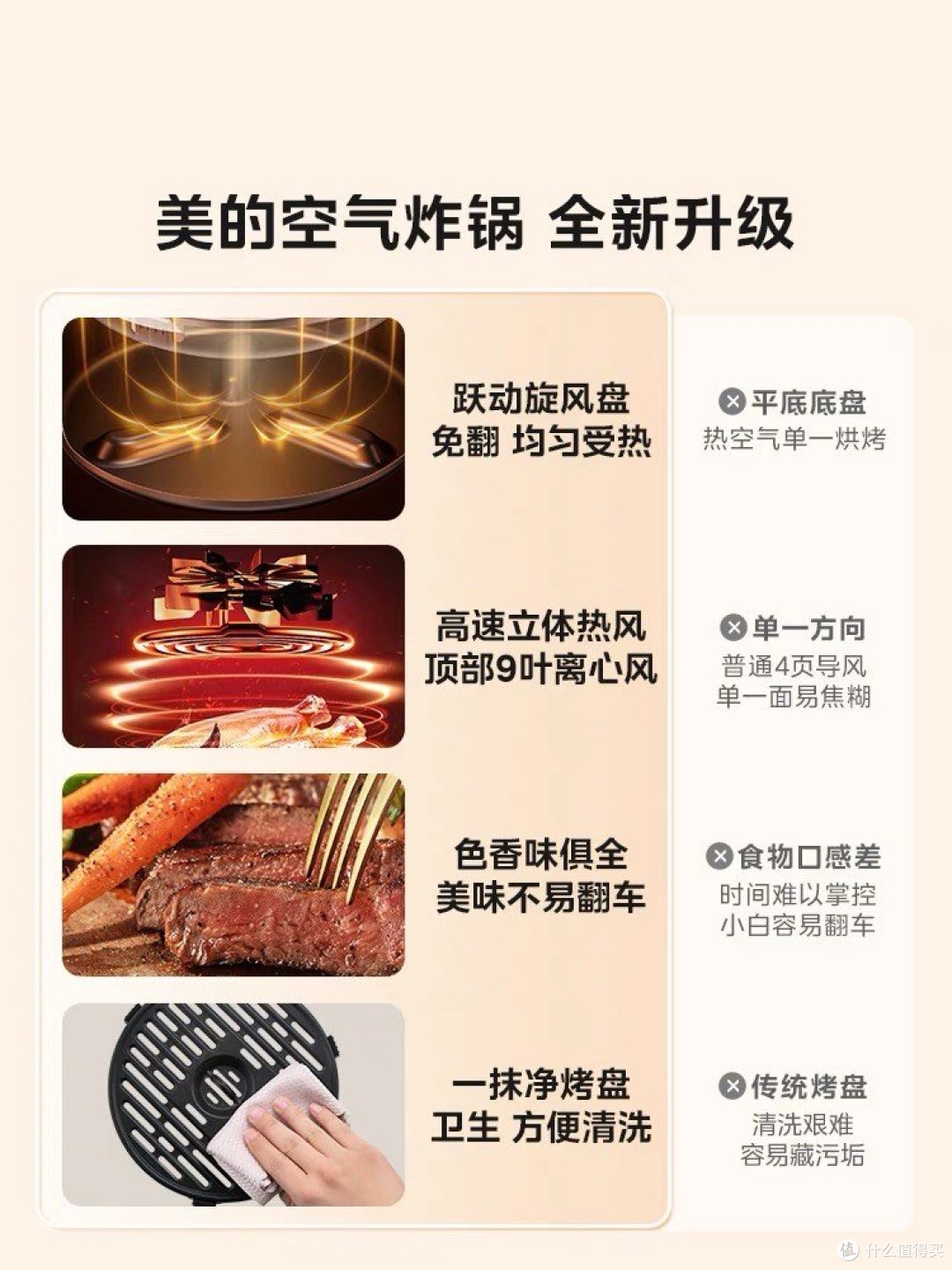 家家户户都拥有了一种叫做空气炸锅的神奇装置。
