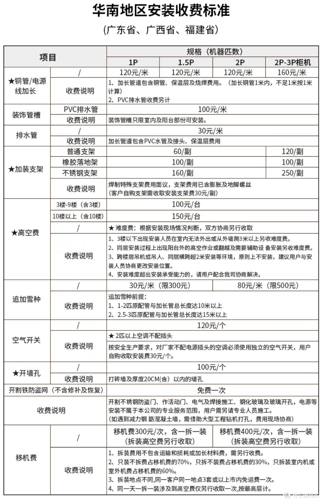 大金空调:29-49㎡适用新二级能效3匹变频冷暖家用客厅立式柜机