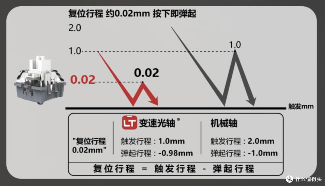 一把“小”键盘,三个“大”满足:支持3段速调节的双飞燕血手幽灵T98机械键盘上手