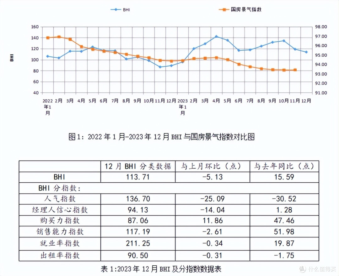 家居建材行业数据 | 12月BHI微跌，全国建材家居市场平稳收官