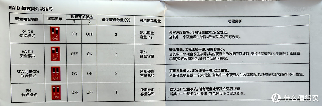 给我的退役老硬盘找一个温暖的家，绿联硬盘柜使用体验