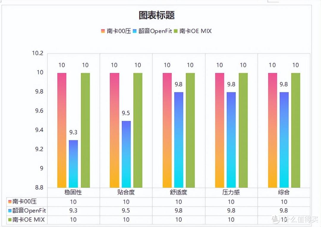 2024年十二款开放式耳机推荐，内附全网超详细的干货分享