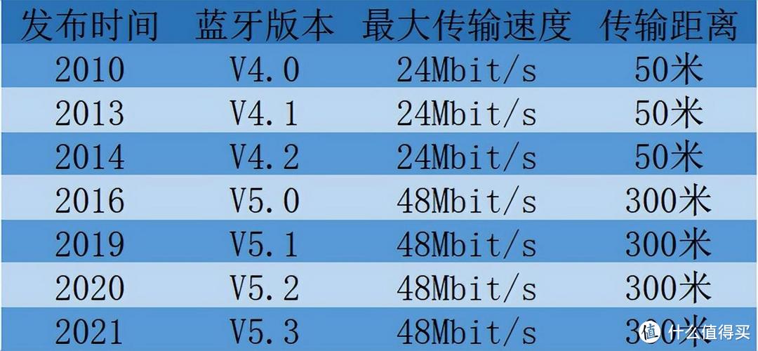 2024年十二款开放式耳机推荐，内附全网超详细的干货分享