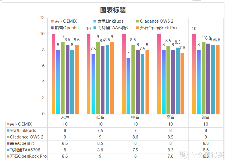 2024年十二款开放式耳机推荐，内附全网超详细的干货分享