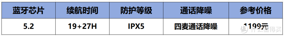 2024年十二款开放式耳机推荐，内附全网超详细的干货分享