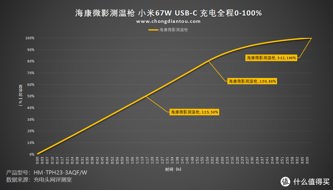 3.5英寸触摸屏，共享高精度测试，海康微影手持测温热像仪H23开箱