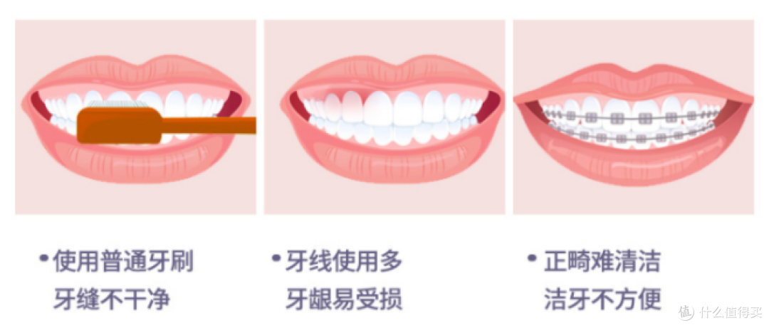 牙齿敏感可以用冲牙器吗？揭秘三大弊端陷阱！
