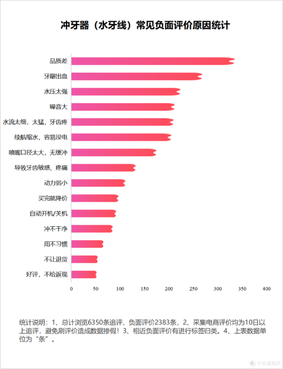 牙齿敏感可以用冲牙器吗？揭秘三大弊端陷阱！