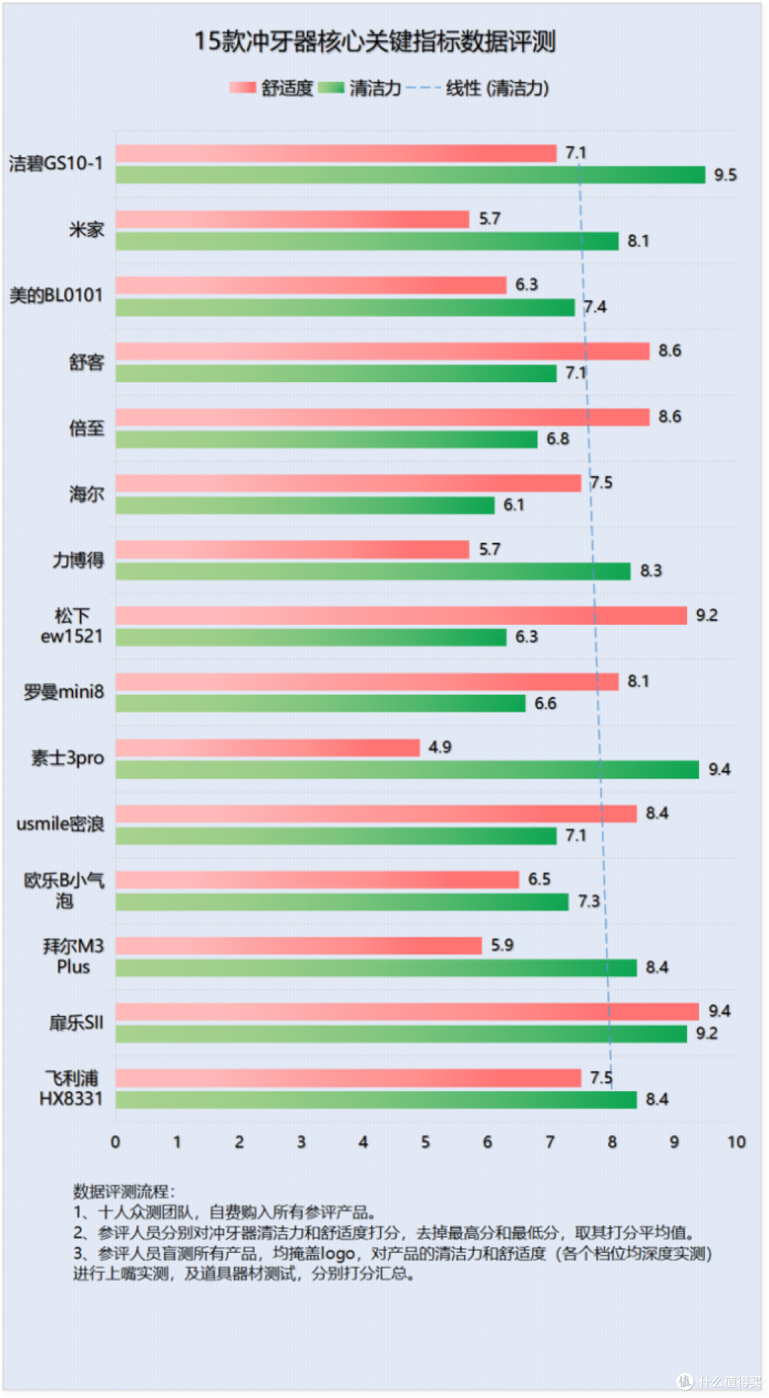 牙齿敏感可以用冲牙器吗？揭秘三大弊端陷阱！