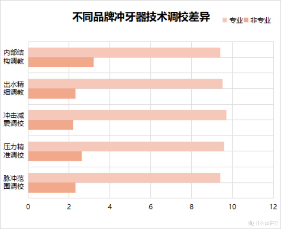 牙齿敏感可以用冲牙器吗？揭秘三大弊端陷阱！