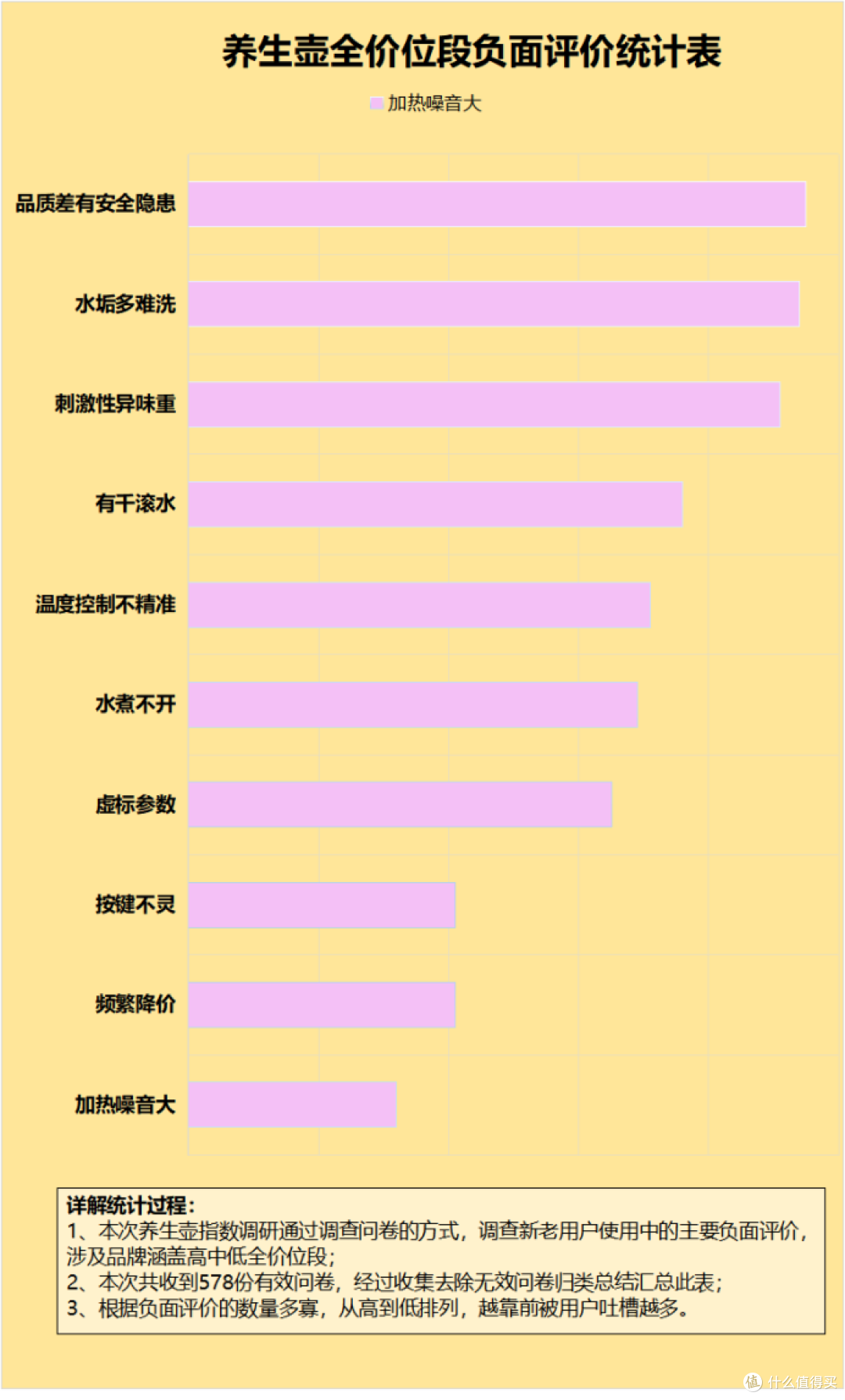 养生壶烧水喝了对身体好吗?避雷四大致癌禁忌潜规则