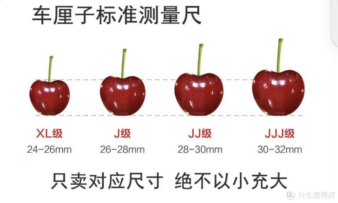 165块钱在京东买的5斤JJJ车厘子怎么样