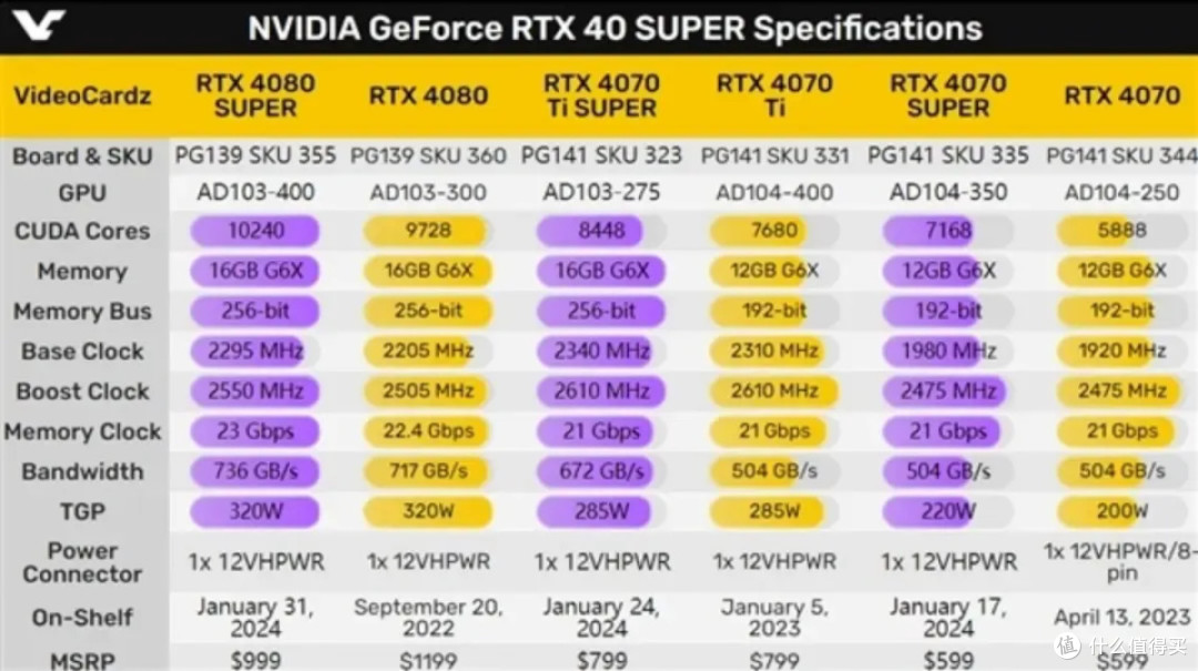 英伟达的背刺:如何看待RTX40 super系列新显卡?