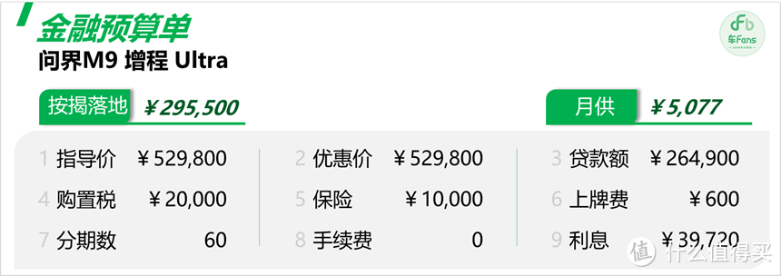 问界M9新车快报：上市后成为客流担当，5成客户对比理想L9