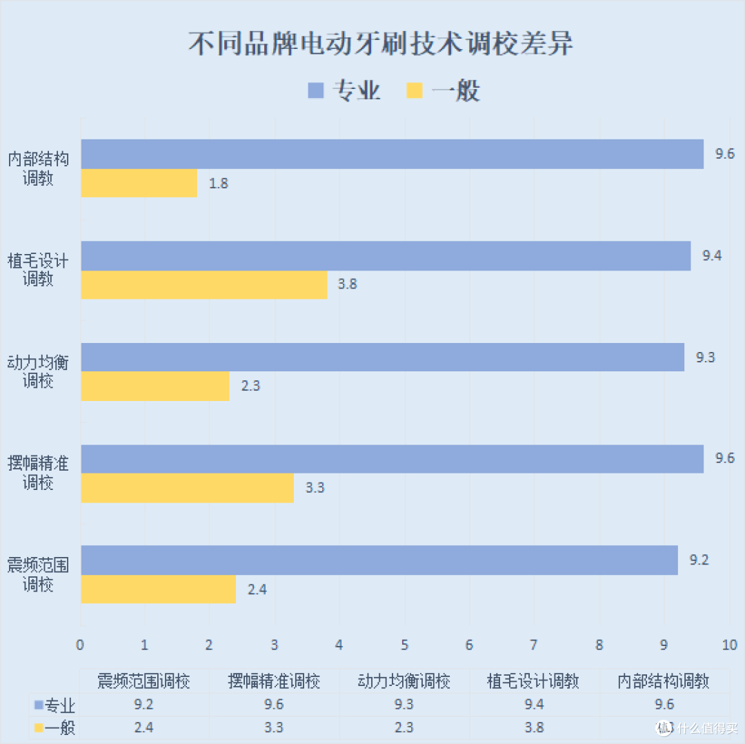 电动牙刷会对牙齿造成伤害吗？起底三大害处智商税！