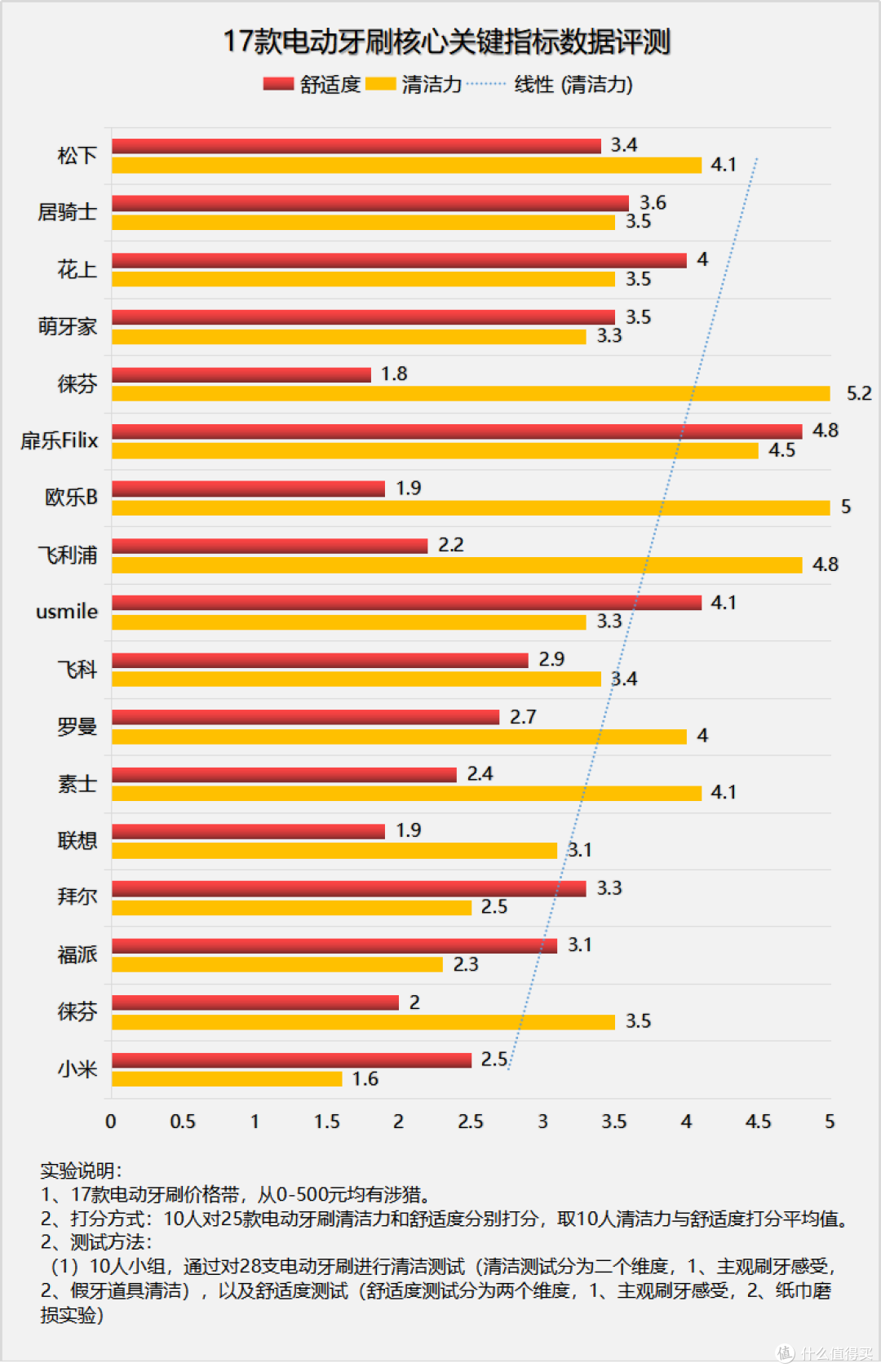 电动牙刷会对牙齿造成伤害吗？起底三大害处智商税！