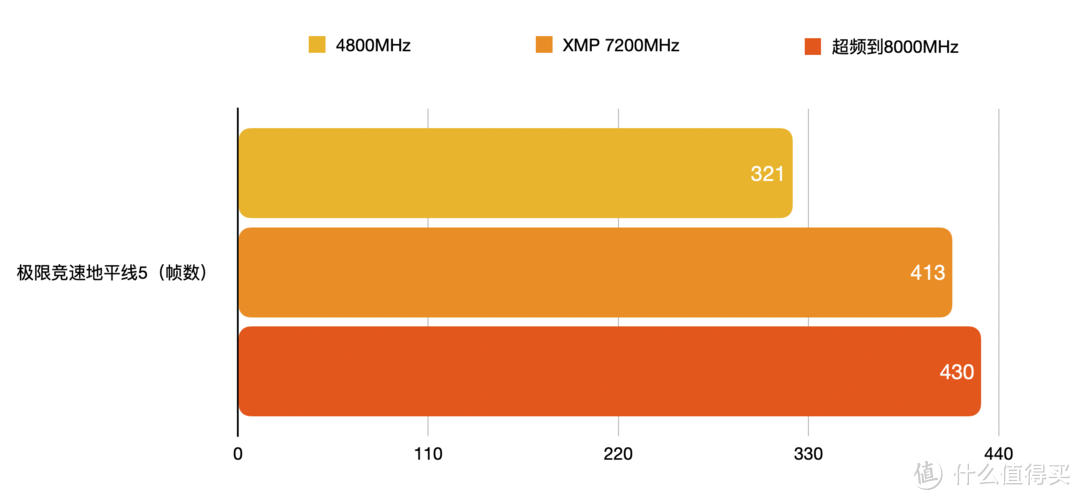 万元4K游戏电脑 | A-DIE颗粒 轻松超8000！金百达星刃DDR5 7200内存条评测