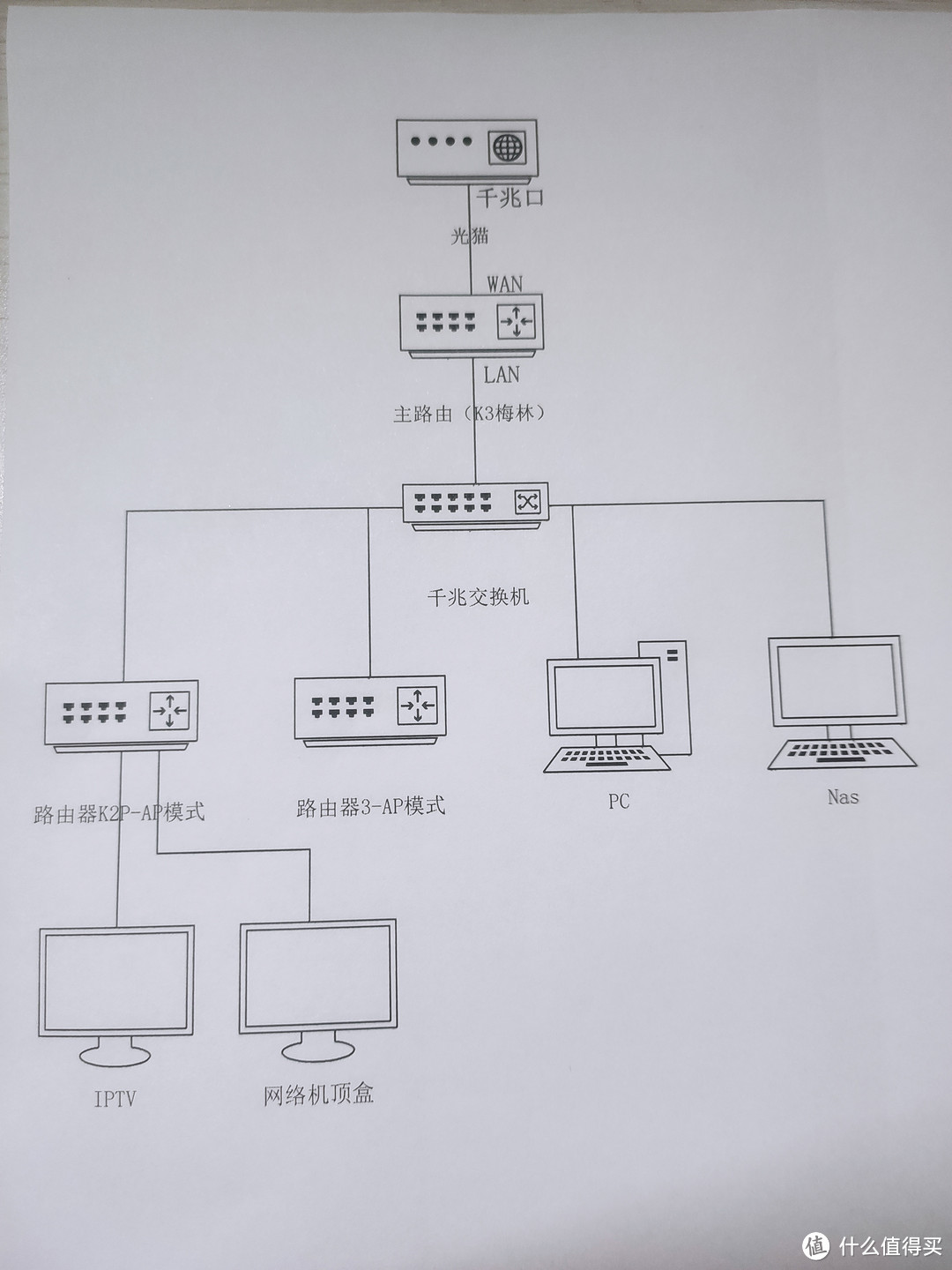 解决iptv机顶盒无法直连光猫的小思路