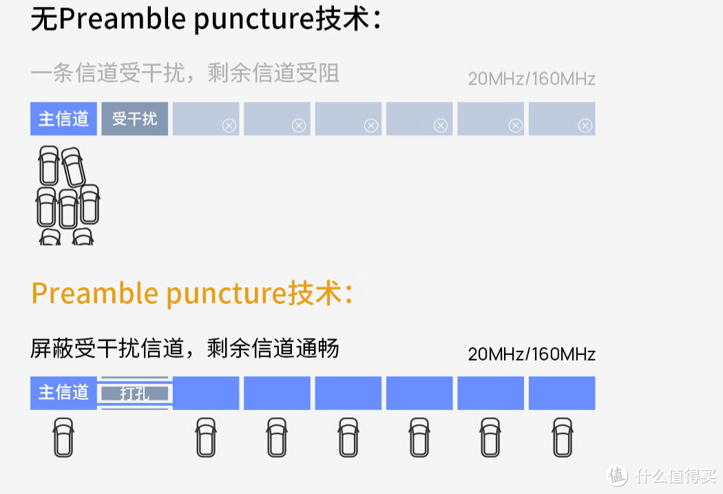 WiFi7中的全能王，只卖两百多的TP-LINK BE5100，首发开箱评测