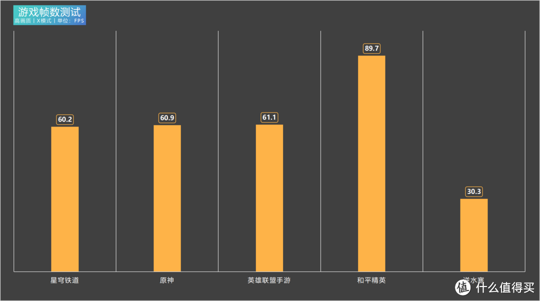 上手体验ROG游戏手机8 Pro