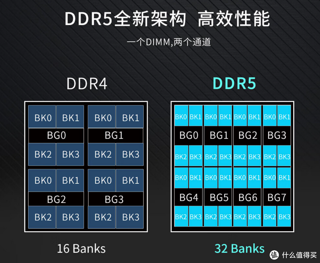 过年攒机计划，高性价比DDR5内存—斯加特女武神