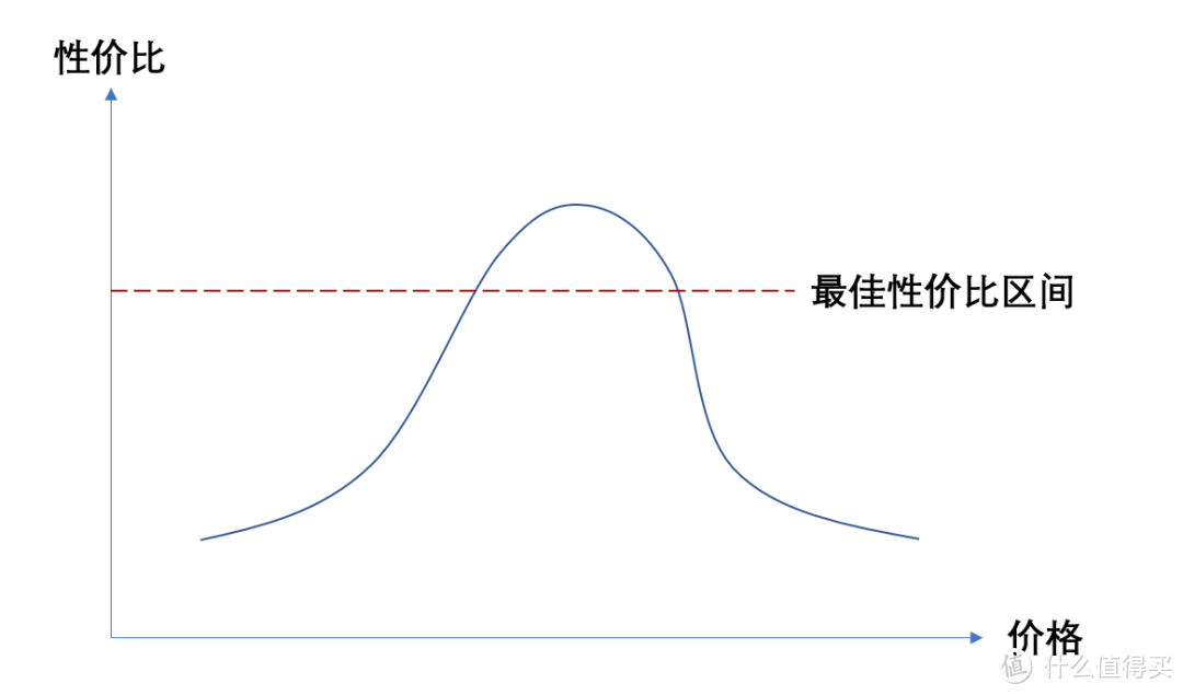 一台适合大多数人的“甜点级”装机