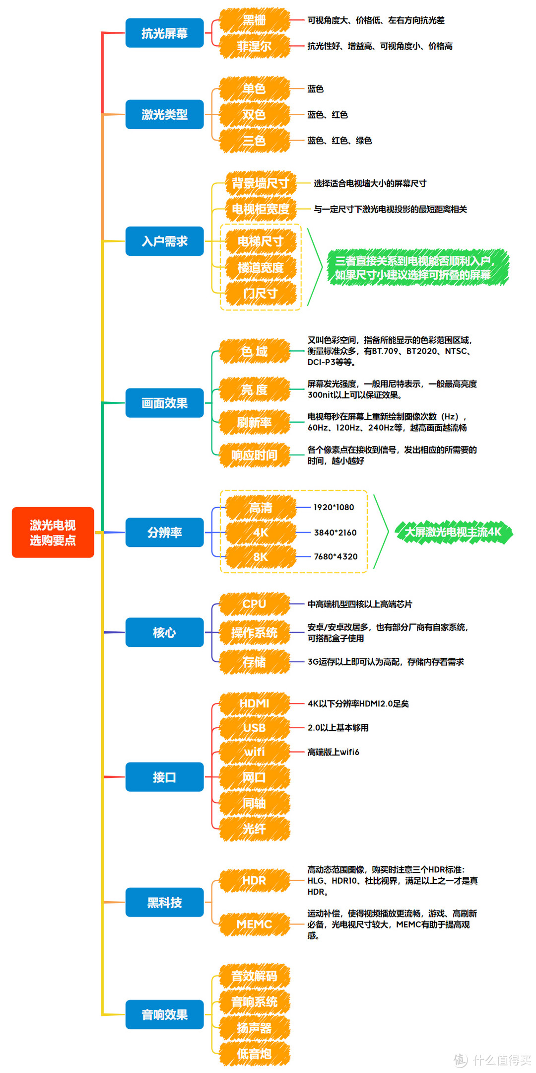 年货节激光电视选购攻略！可折叠的海信激光电视，把影院搬回家！