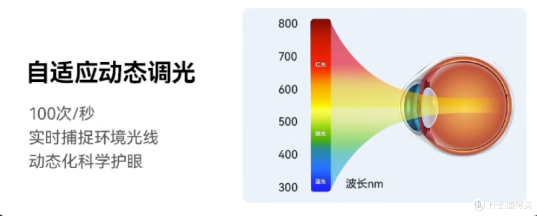 护眼本该如此,让光源贴近自然光,书客L1 Pro护眼台灯实测!