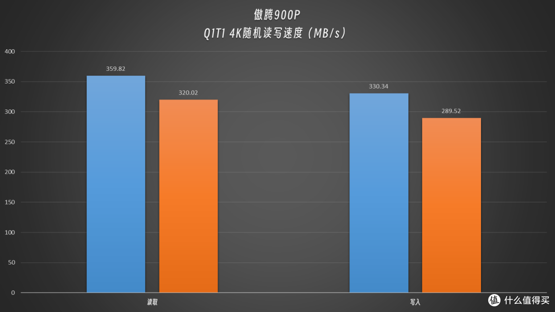 你的固态硬盘测试结果,为什么比别人的慢?